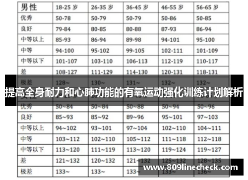 提高全身耐力和心肺功能的有氧运动强化训练计划解析