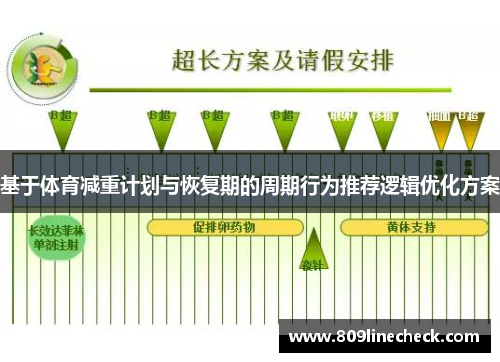 基于体育减重计划与恢复期的周期行为推荐逻辑优化方案