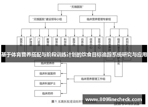 基于体育营养搭配与阶段训练计划的饮食目标追踪系统研究与应用
