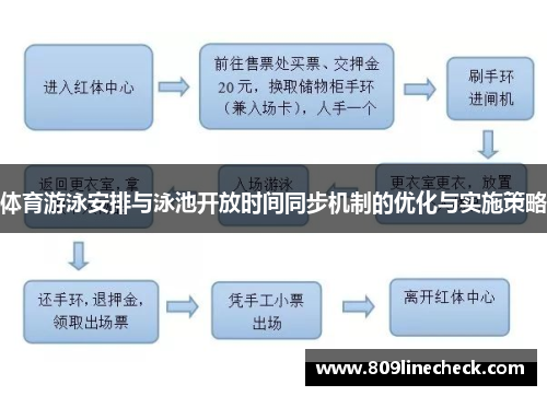 体育游泳安排与泳池开放时间同步机制的优化与实施策略
